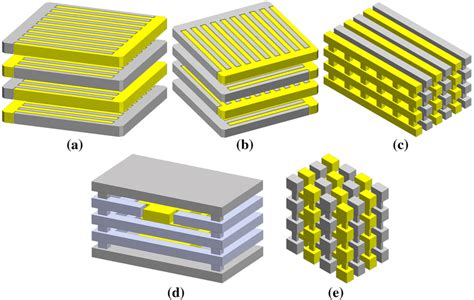 mom capacitor structure